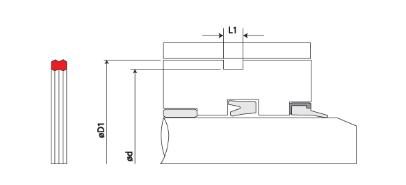 shema statičnih brtvila