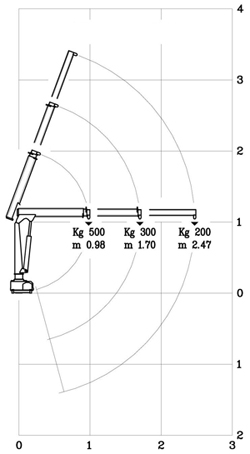 hidraulična dizalica mrav m50