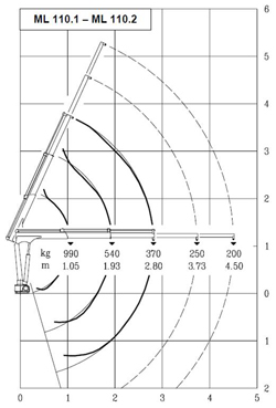hidraulična dizalica mrav m50