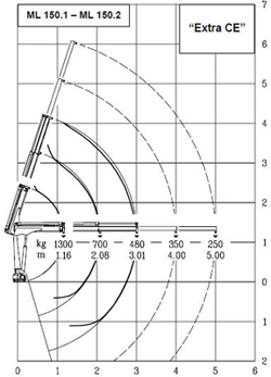 hidraulična dizalica mrav m50