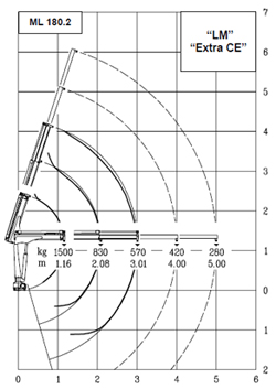 hidraulična dizalica mrav m50