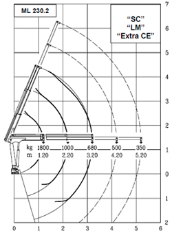 hidraulična dizalica mrav m50