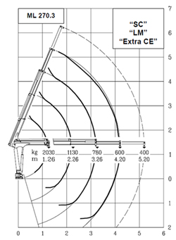 hidraulična dizalica mrav m50