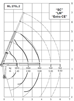 hidraulična dizalica mrav m50