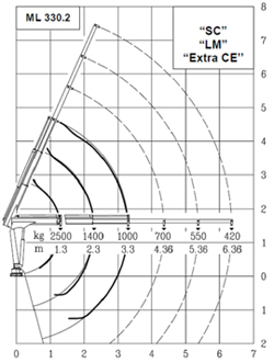 hidraulična dizalica mrav m50