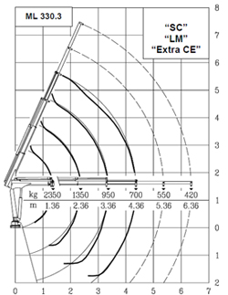 hidraulična dizalica mrav m50