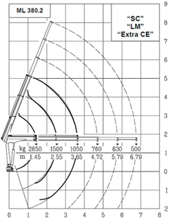 hidraulična dizalica mrav m50