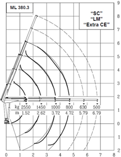 hidraulična dizalica mrav m50