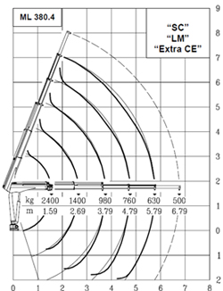 hidraulična dizalica mrav m50