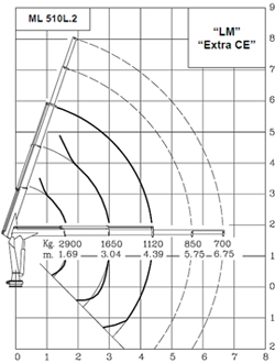hidraulična dizalica mrav m50