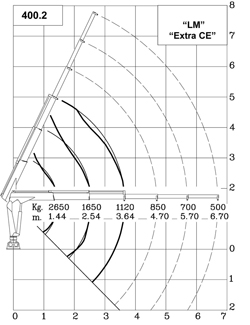 hidraulična dizalica mrav m50