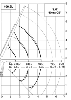 hidraulična dizalica mrav m50