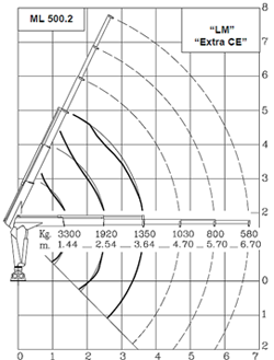 hidraulična dizalica mrav m50