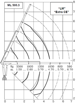hidraulična dizalica mrav m50