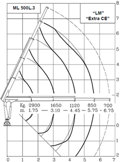 hidraulična dizalica mrav m50