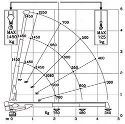 hidraulična dizalica mrav m50