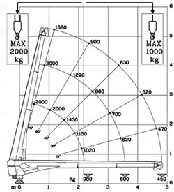 hidraulična dizalica mrav m50