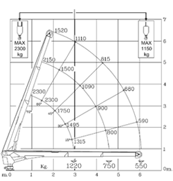 hidraulična dizalica mrav m50