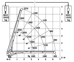 hidraulična dizalica mrav m50