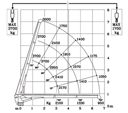 hidraulična dizalica mrav m50