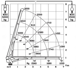 hidraulična dizalica mrav m50