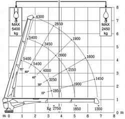 hidraulična dizalica mrav m50