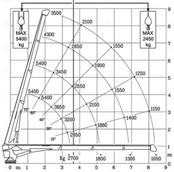 hidraulična dizalica mrav m50
