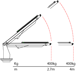 hidraulična dizalica rotban swl 400