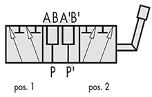 shema razdjelnog ventila
